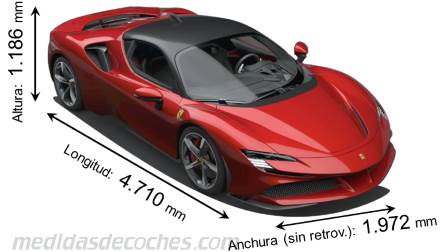 Medidas Ferrari SF90 Stradale 2020 con dimensiones de longitud, anchura y altura