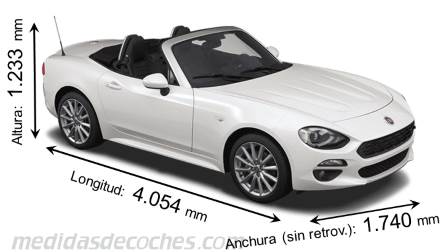 Medidas Fiat 124 Spider 2016 con dimensiones de longitud, anchura y altura