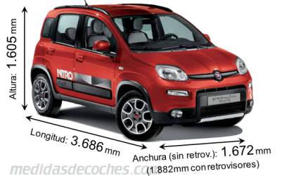 Medidas Fiat Panda 4x4 2012