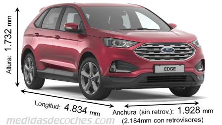 Medidas Ford Edge 2019 con dimensiones de longitud, anchura y altura