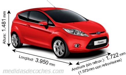 Medidas Ford Fiesta 2010