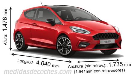 Medidas Ford Fiesta 2017