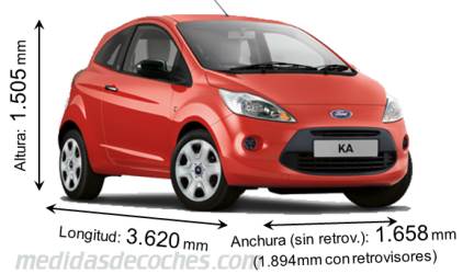 Medidas Ford Ka 2011