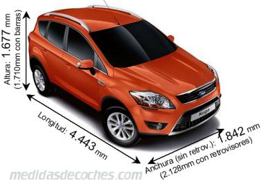 Medidas Ford Kuga 2008