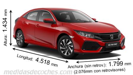 Medidas Honda Civic 2017