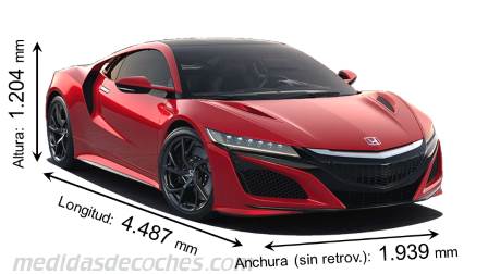 Medidas Honda NSX 2017 con dimensiones de longitud, anchura y altura