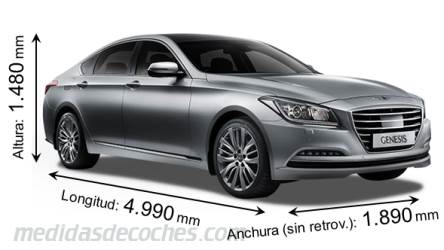 Medidas Hyundai Genesis 2014 con dimensiones de longitud, anchura y altura