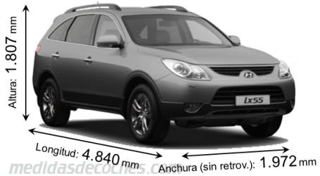 Medidas Hyundai ix55 2009