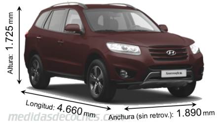 Medidas Hyundai Santa Fe 2011