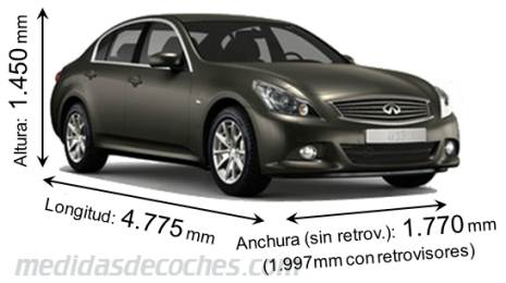 Medidas Infiniti G 2008