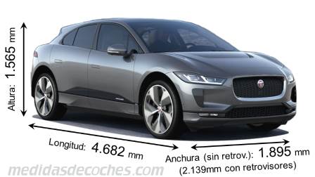 Medidas Jaguar I-PACE 2018 con dimensiones de longitud, anchura y altura