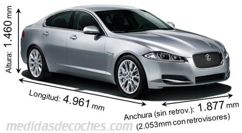 Medidas Jaguar XF 2011