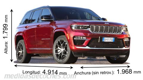 Medidas Jeep Grand Cherokee 2022 con dimensiones de longitud, anchura y altura