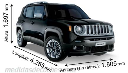 Medidas Jeep Renegade 2015
