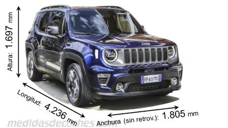 Medidas Jeep Renegade 2019 con dimensiones de longitud, anchura y altura