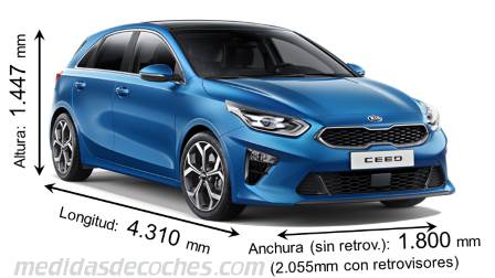Medidas Kia Ceed 2018