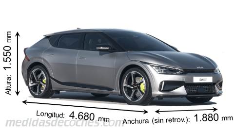 Medidas Kia EV6 2021 con dimensiones de longitud, anchura y altura