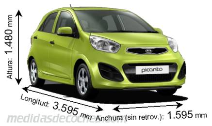 Medidas Kia Picanto 2011