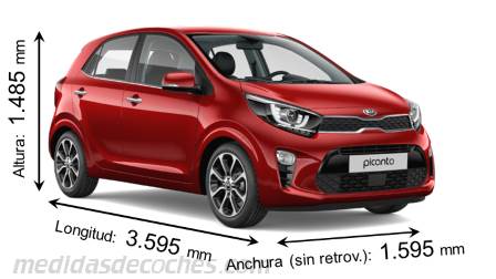 Medidas Kia Picanto 2020 con dimensiones de longitud, anchura y altura