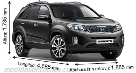 Medidas Kia Sorento 2013