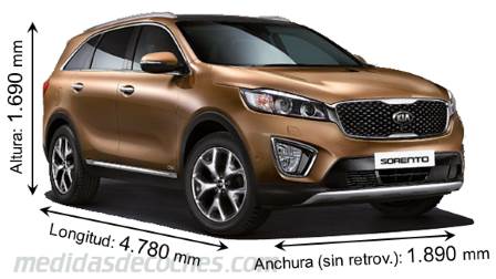 Medidas Kia Sorento 2015