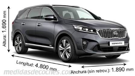 Medidas Kia Sorento 2018