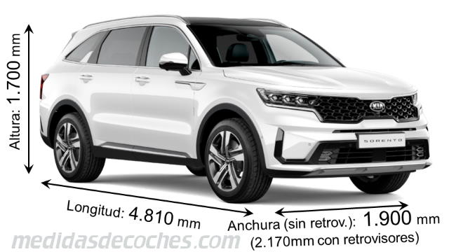 Medidas Kia Sorento 2020 con dimensiones de longitud, anchura y altura