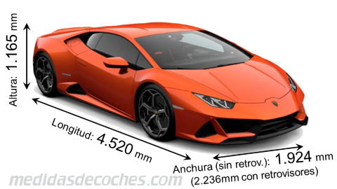 Medidas Lamborghini Huracán EVO 2019 con dimensiones de longitud, anchura y altura