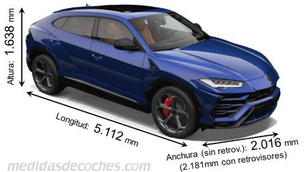 Medidas Lamborghini Urus 2018 con dimensiones de longitud, anchura y altura