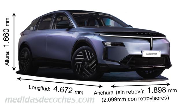 Lancia Gamma 2027