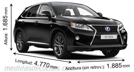 Medidas Lexus RX 2012