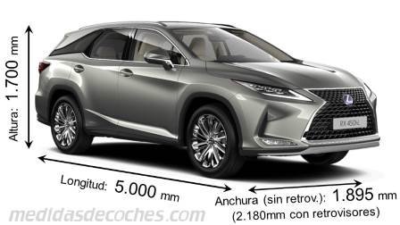 Medidas Lexus RX L 2020 con dimensiones de longitud, anchura y altura