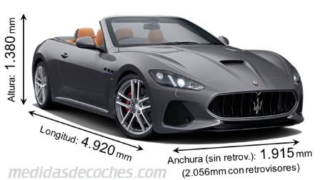 Medidas Maserati GranCabrio 2018 con dimensiones de longitud, anchura y altura