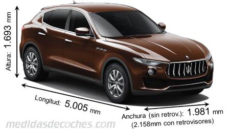 Medidas Maserati Levante 2019 con dimensiones de longitud, anchura y altura