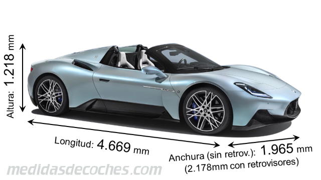 Medidas Maserati MC20 Cielo 2023
