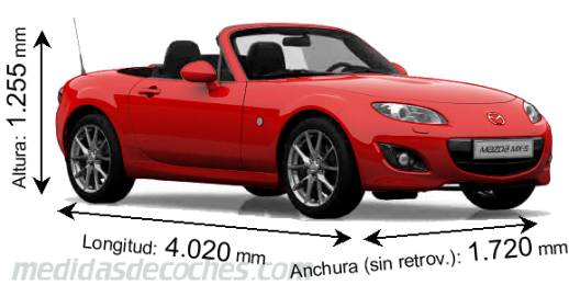 Medidas Mazda MX-5: longitud, anchura, altura y maletero 