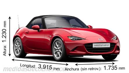 Medidas Mazda MX-5: longitud, anchura, altura y maletero 