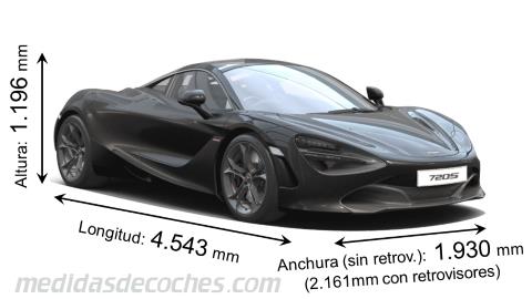 Medidas McLaren 720S 2017 con dimensiones de longitud, anchura y altura