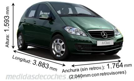 Medidas Mercedes-Benz Clase A 2008