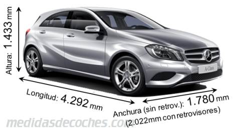 Medidas Mercedes-Benz Clase A 2012