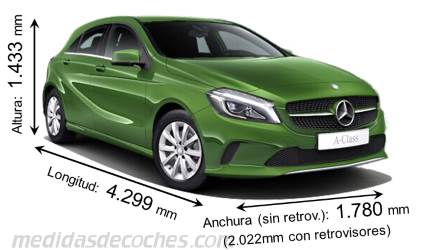 Medidas Mercedes-Benz Clase A 2016