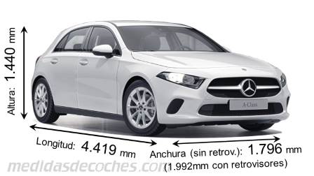 Medidas Mercedes-Benz Clase A 2018