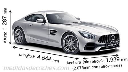 Medidas Mercedes-Benz AMG GT 2018 con dimensiones de longitud, anchura y altura