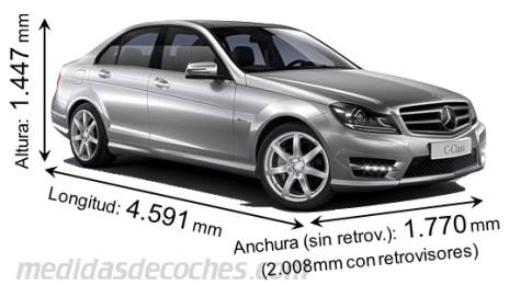 Medidas Mercedes-Benz Clase C Berlina 2011