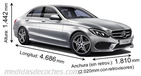 Medidas Mercedes-Benz Clase C Berlina 2014