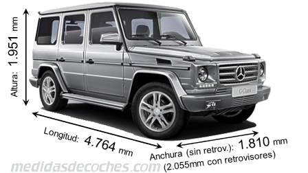 Medidas Mercedes-Benz Clase G 2012