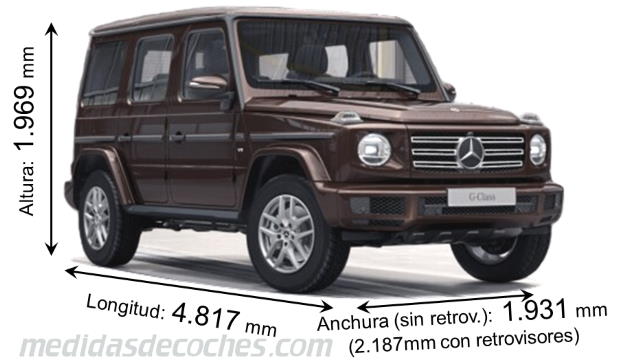 Medidas Mercedes-Benz Clase G 2018