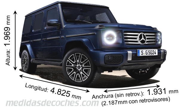 Mercedes-Benz Clase G tamaño