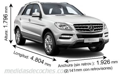 Medidas Mercedes-Benz Clase M 2012