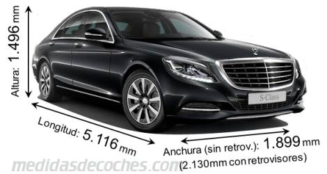 Medidas Mercedes-Benz Clase S 2013